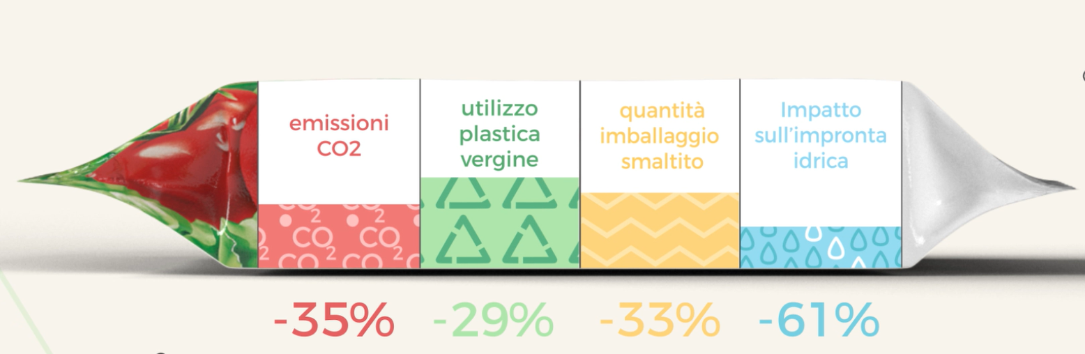 È Nonno Nanni il vincitore del Premio Speciale Ambiente del Best Packaging 2023

