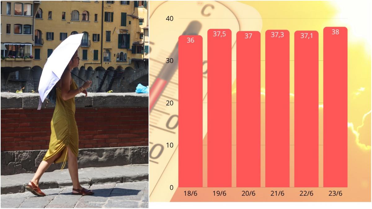 “Ha sempre fatto caldo”… Ma non così: giugno in Toscana ha già battuto ogni record