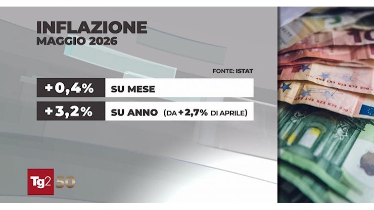 L'Istat rivede al rialzo le stime del Pil nel primo trimestre a +0,3%, ma cresce inflazione - RaiNews
