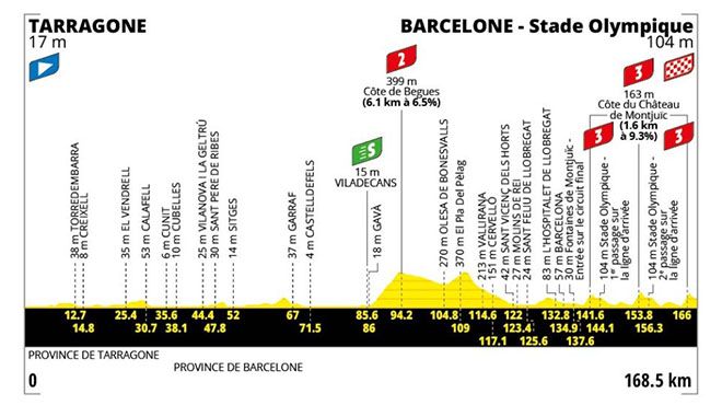 TOUR DE FRANCE. ANCORA BARCELLONA, ANCORA (TRE VOLTE) IL MONTJUIC