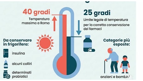 Caldo e farmaci, i consigli di Federfarma Verona per una corretta conservazione