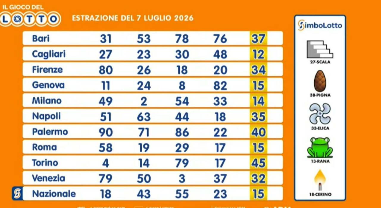 Estrazioni Lotto, SuperEnalotto e 10eLotto di oggi martedì 7 luglio 2026: numeri vincenti e quote