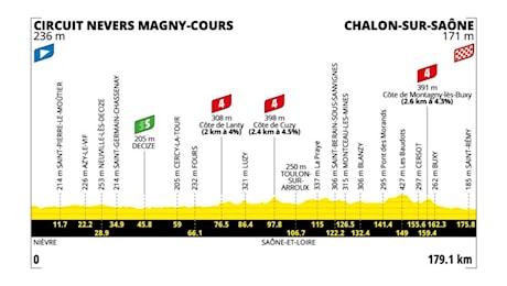 our de France 2026, 12^ tappa Circuit Magny Cours Chalon Sur Saone: percorso