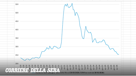 Grano duro, la trebbiatura 2026 si apre in perdita: allarme di Confagricoltura