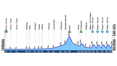 Piganzoli trionfa al Giro dell'Emilia, Pidcock ancora secondo
