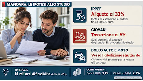 Manovra, nuovo taglio Irpef per i redditi medi: come può cambiare (e per chi) la busta paga