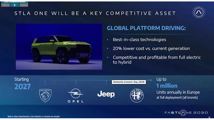 Nuova Jeep Renegade 2027, il primo indizio sul ritorno in una slide - Autoblog