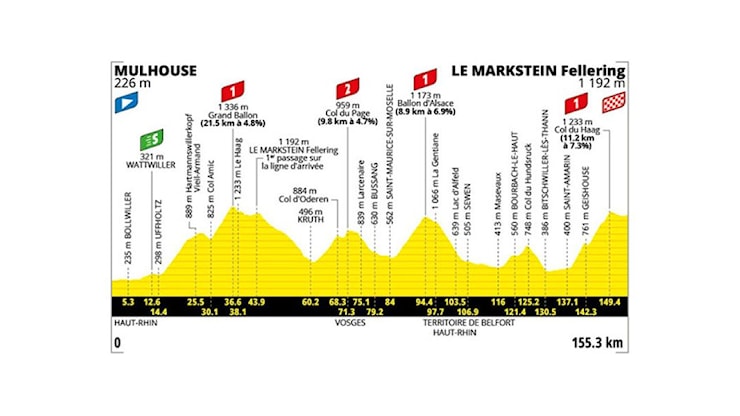 TOUR DE FRANCE. NEL CUORE DEI VOSGI ATTENTI AL COL DU HAAG - tuttobiciweb
